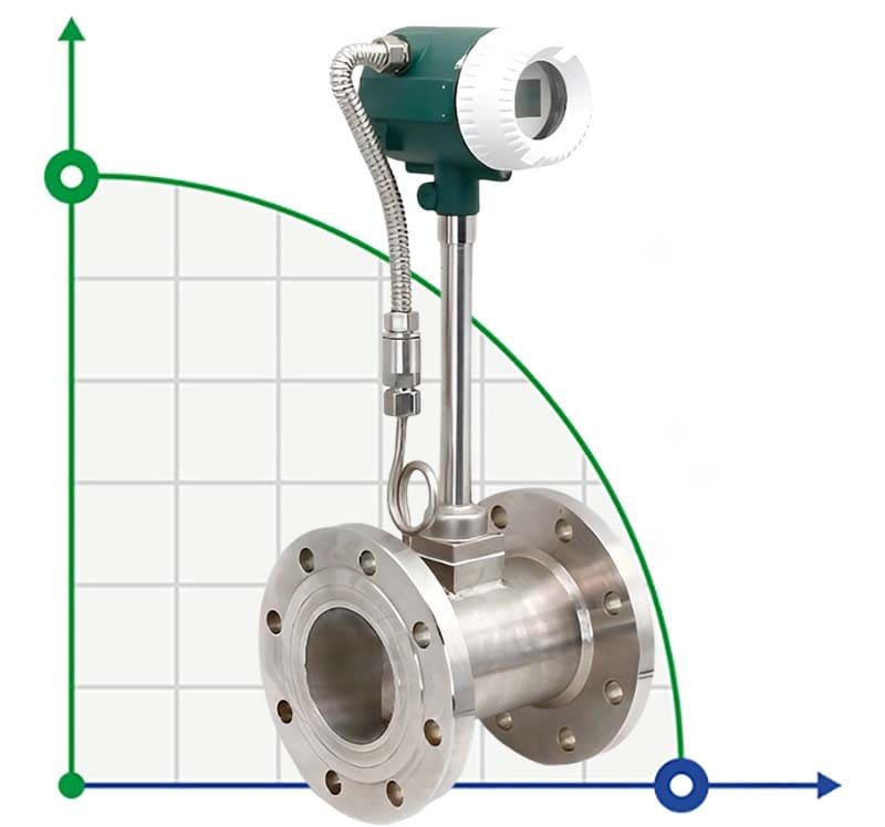 DN50 Edelstahl-Wirbel-Durchflussmesser PN16 RF DIN-Flansch, für Dampf, 0,175-1,75 t/h, <1.6 MPa, <250°C, 4-20mA, ExdIIBT6 фото 1 — BTS Engineering