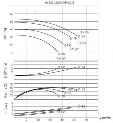Agregat pompowy do oleju termicznego BTKF-K 40-160 7,5kW (3000) — BTS Engineering