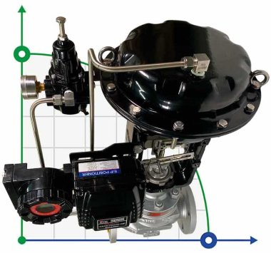 DN50 Válvula de control de accionamiento neumático 10P11Y-DNx5016Z-L122C-C (cuerpo de fundición, asiento SS304) con posicionador YT-1000, 4-20mA, Ex — BTS Engineering