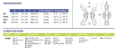 Bomba de membrana PHOENIX P1000 PP HYTREL para laca, 1050 l/min &mdash; BTS Engineering