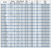 IRG BGL 50-160(I) (25/32), 4kW, 2880 насос центробежный вертикальный фото 3 — BTS Engineering