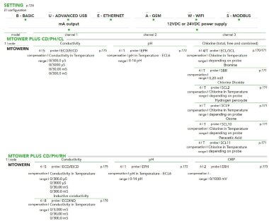 Контроллер EMEC MTOWER PLUS система управления тремя параметрами для градирен &mdash; BTS Engineering