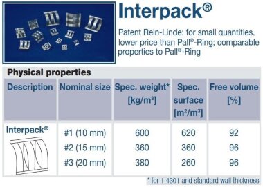 Interpack Stainless Steel Saddle Fitting, AISI 316, 10 mm, VFF (m3) &mdash; BTS Engineering