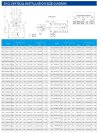 Насос для спирта взрывозащищенный IHG TKHGB 65/160-4/2 (25/32), 4 kW, AISI 304, 2900, Ex фото 2 — BTS Engineering