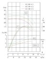 Насос для спирта взрывозащищенный IHG TKHGB 65/160-4/2 (25/32), 4 kW, AISI 304, 2900, Ex фото 4 — BTS Engineering