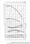 DAB ALP 2000/BQQE 3x230/400 50 IE2 насос циркуляционный, 60214699 фото 2 &mdash; BTS Engineering