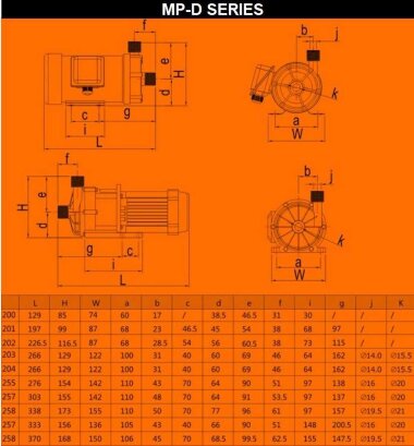Насос химический MD-E-258-SAV5, 120L/min, 8.6m, 220V — BTS Engineering