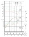 TKHW 50/200-7.5/2 (25/50), 7,5 kW, AISI 304, 2900 horizontal stainless steel pump фото 4 — BTS Engineering