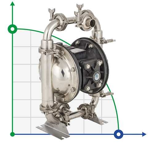 DP 10 SC/E - pneumatische Membranpumpe фото 1 — BTS Engineering