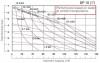 DP 10 SC/E - pneumatische Membranpumpe фото 2 — BTS Engineering