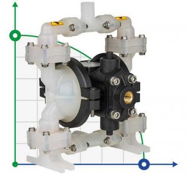 Pompe à membrane antidéflagrante DP 02 PP/E — BTS Engineering