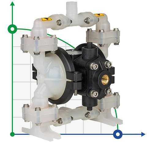 Bomba de diafragma antideflagrante DP 02 PP/E фото 1 — BTS Engineering