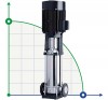 Multistage pump CDLF 120-20, AISI 304 фото 1 — BTS Engineering