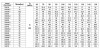 Multistage pump CDLF 120-20, AISI 304 фото 2 — BTS Engineering