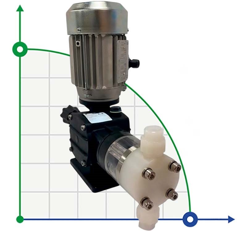 Bomba dosificadora de líquidos químicos AQUA PSD, motor de émbolo accionado, PVDF, 6 l/h, 8 bar, 0,18 kW, 380 V фото 1 — BTS Engineering