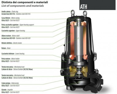 Tauchpumpe Dreno ATH-EX 100-2/200 mit zentrifugalem Zweikanal-Laufrad — BTS Engineering