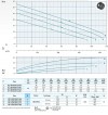 Tauchpumpe Dreno AT-EX 150/4/240 C.275 mit offenem Einkanal-Laufrad фото 3 — BTS Engineering