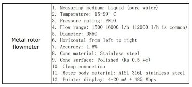 DN50 Расходомер (ротаметр) из нержавеющей стали AISI 316L KLZZ/PN10 (чистая вода), 1500-16000 л/ч Зажим, 15-99 °C, 4-20 мА + 485 Мбит/с — BTS Engineering