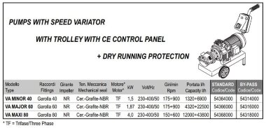 Импеллерный насос LIVERANI VA MINOR 40 NR TF 1,5 кВт, 175-900 об/мин, 380В с вариатором, на тележке с панелью управления CE, защита от сухого хода — BTS Engineering