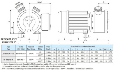Вихревой насос для перекачки чернил LIVERANI EP MASTER 2, 230 л/мин, CC/24V, 1,5 кВт, 1400 об/мин, AISI 316, Seal Cer.-Grafite-NBR — BTS Engineering