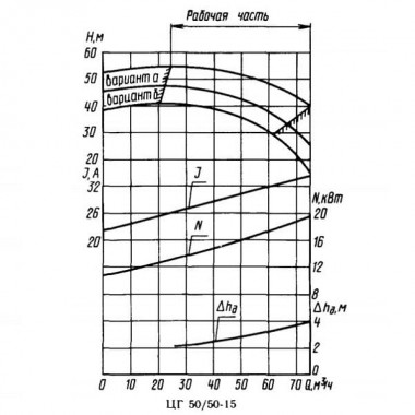 Pompe étanche TsG 50/50 K-15-1 pour gaz liquéfiés — BTS Engineering