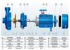 Bomba de toma de agua BC 6H (30/19,5), 3kW, 2880 con conexión roscada фото 3 — BTS Engineering