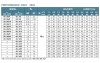 Pompa studzienna 4SSM4/8, wylot: 1 1/4 cala, 0,55 kW, 220 V фото 4 — BTS Engineering