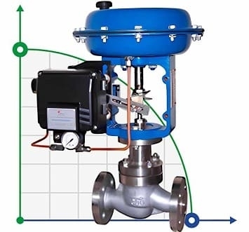 Регулирующие клапана с позиционером и пневмоприводом