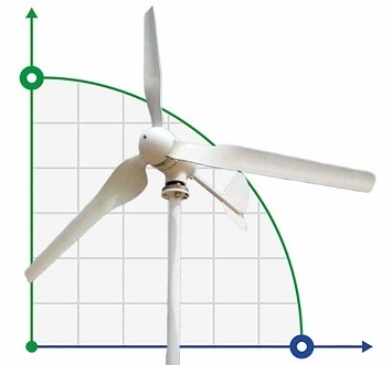 Ветровые генераторы электроэнергии