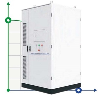 Системы хранения энергии ESS Energy Storage System