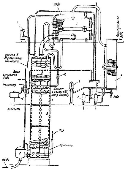 A-alcohol part; B-brew part; 1-column; 2-distillery dreg regulator; 3-dephlegmator; 4-refrigerator for alcohol; 5-test refrigerator; 6-collection of liquid from the test refrigerator; 7-hydraulic fuse (vacuum interrupter); 8 - filter for alcohol; 9 - control lamp for alcohol; 10-inspection lamp for brew. Figure 2-Diagram of a single-column distillation apparatus