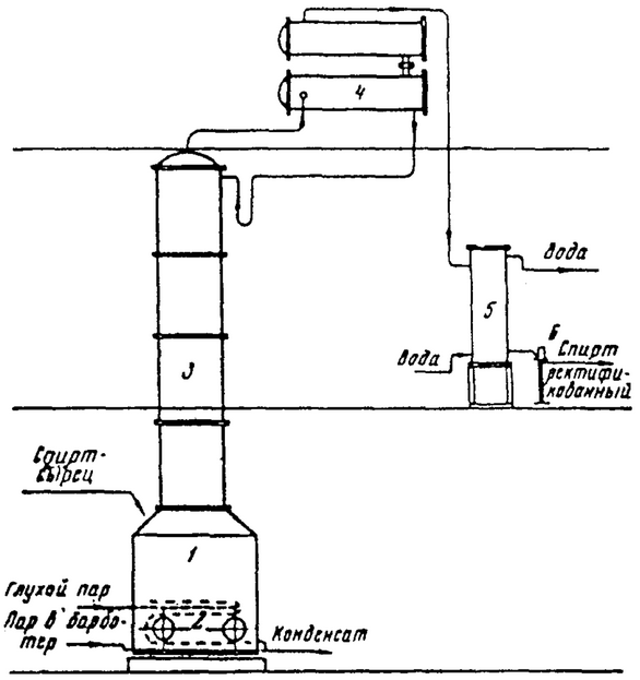 1-cube; 2-coil: 3-column: 4-dephlegmator: 5-refrigerator: 6-lamp Figure 3-Scheme of periodically operating rectification apparatus