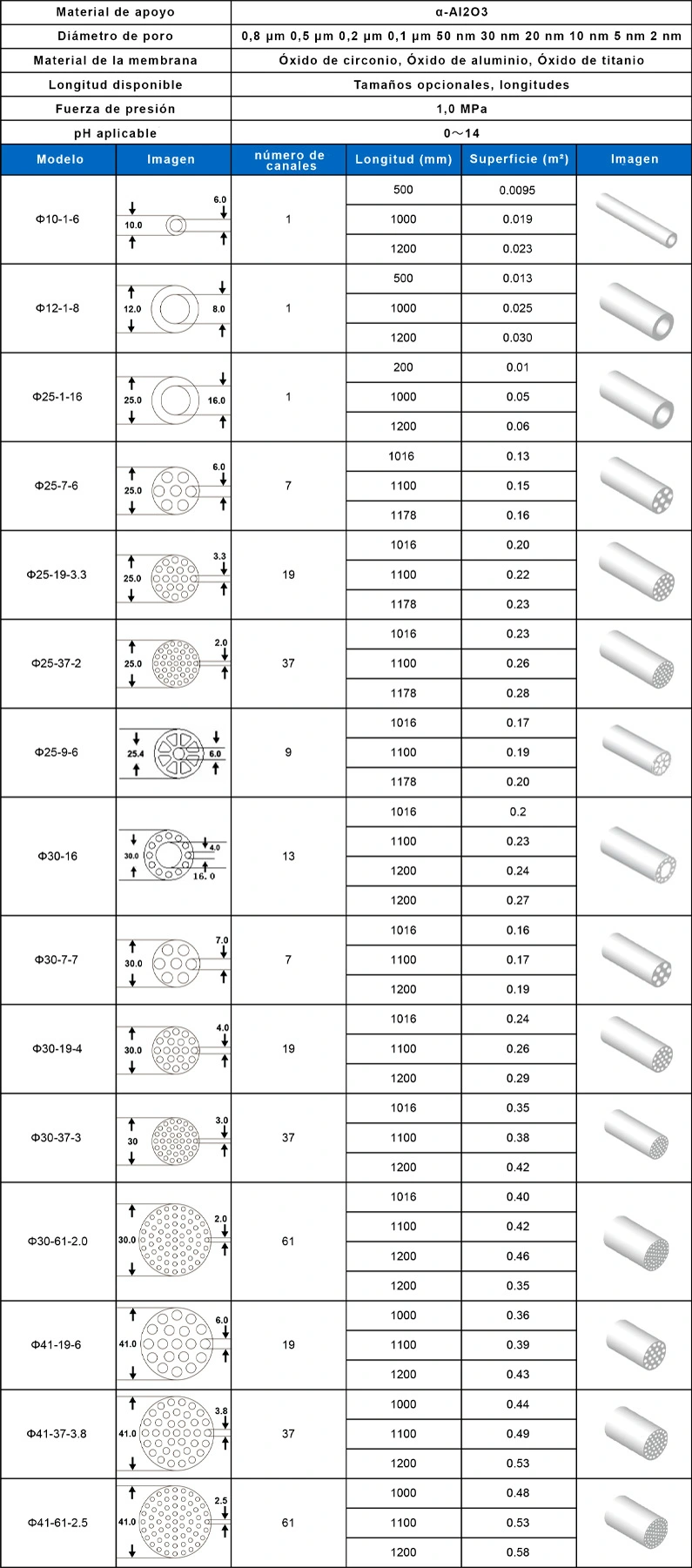 BTS-ENGINEERING ceramic membrane