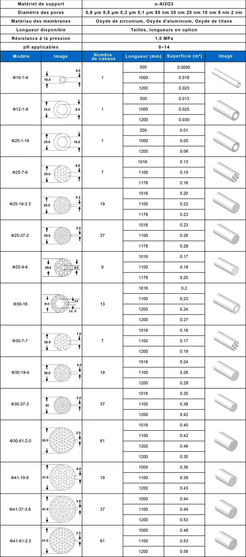 BTS-ENGINEERING ceramic membrane