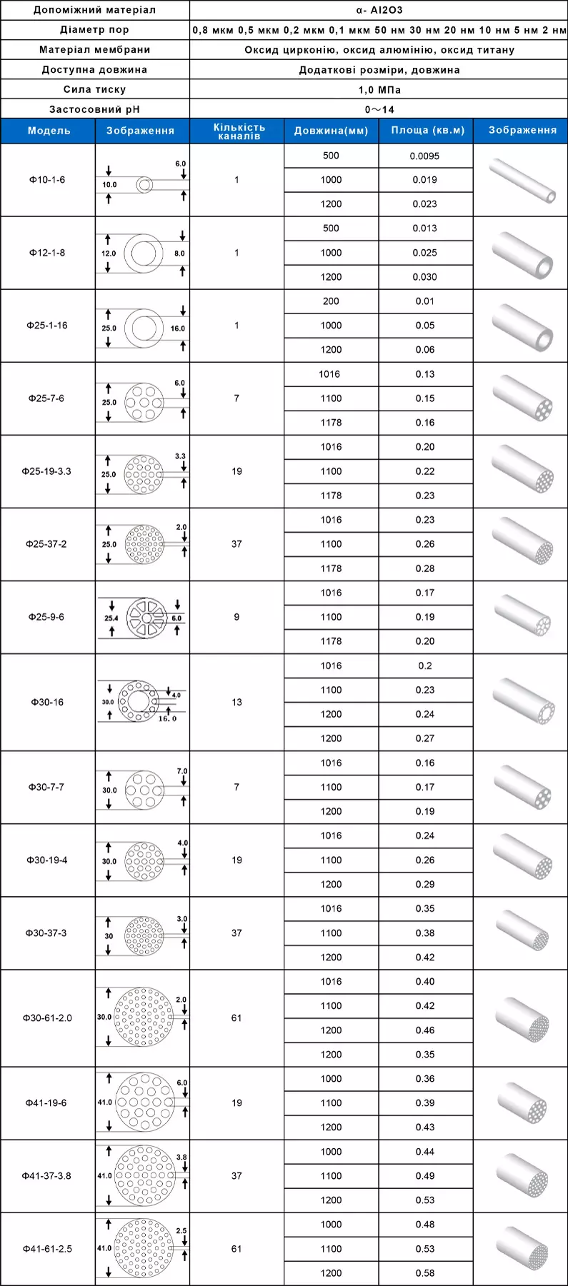 BTS-ENGINEERING ceramic membrane