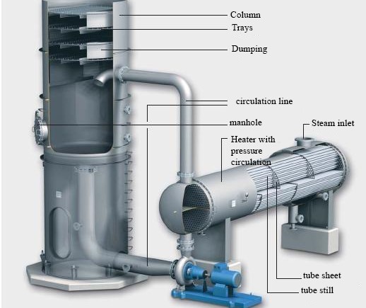 show the layout of equipment for heating with a forced circulation boiler.