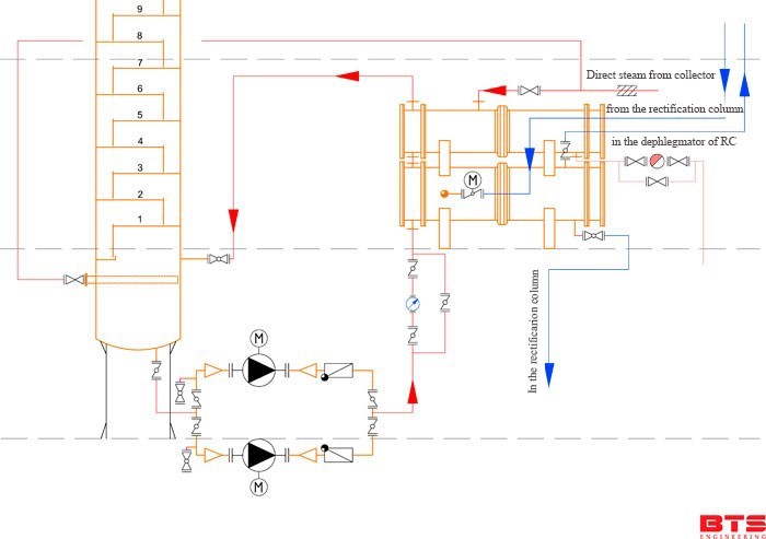 show the layout of equipment for heating with a forced circulation boiler.