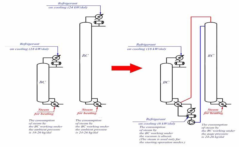 show the layout of equipment for heating with a forced circulation boiler.