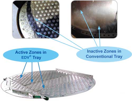 “Quick-Connect” Active Tray Joint