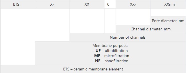 Types of ceramic membrane
        elements