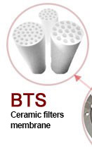 Membrane filtration